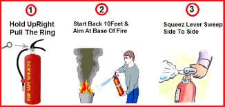 A picture showing how to operate a fire extinguisher to fight fire